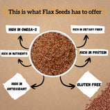 Amwel Organic Flax Seeds 200gm | Raw Unroasted edible seed for weight loss and Gut Health | Gluten Free Omega 3 High fibre Keto diet snack for eating | USDA Certified grains