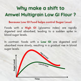 Organic Multigrain Low GI Atta 5kg | Manage Sugar Release | 9 Super Grains & Millets | 75% Wheat 25% 8 Powerful Millet | Diabetic Friendly High Fiber